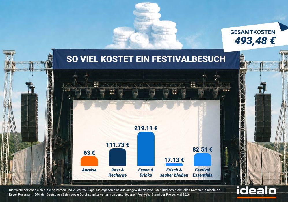 festival-kosten-im-ueberblick-bei-idealo